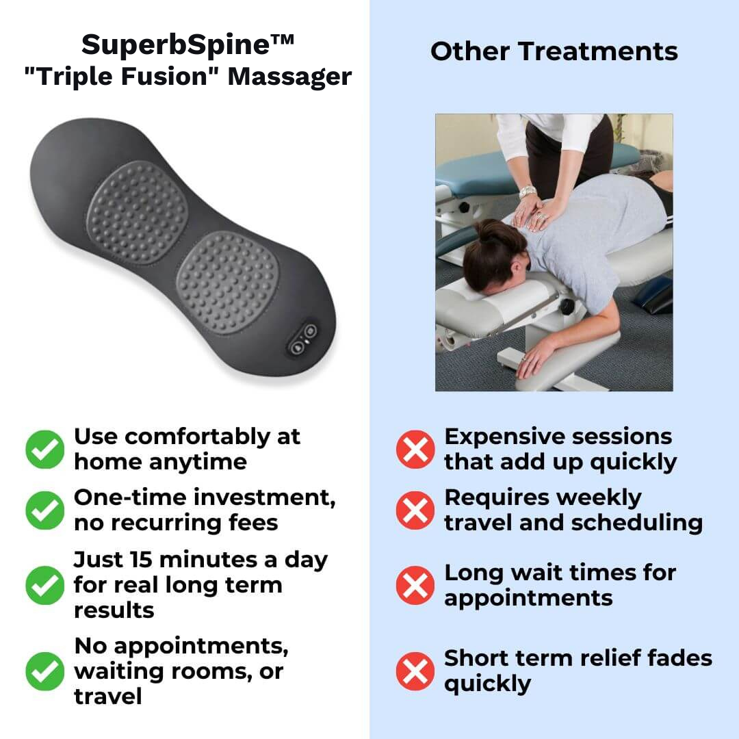 SuperbSpine™ Triple Fusion Massager