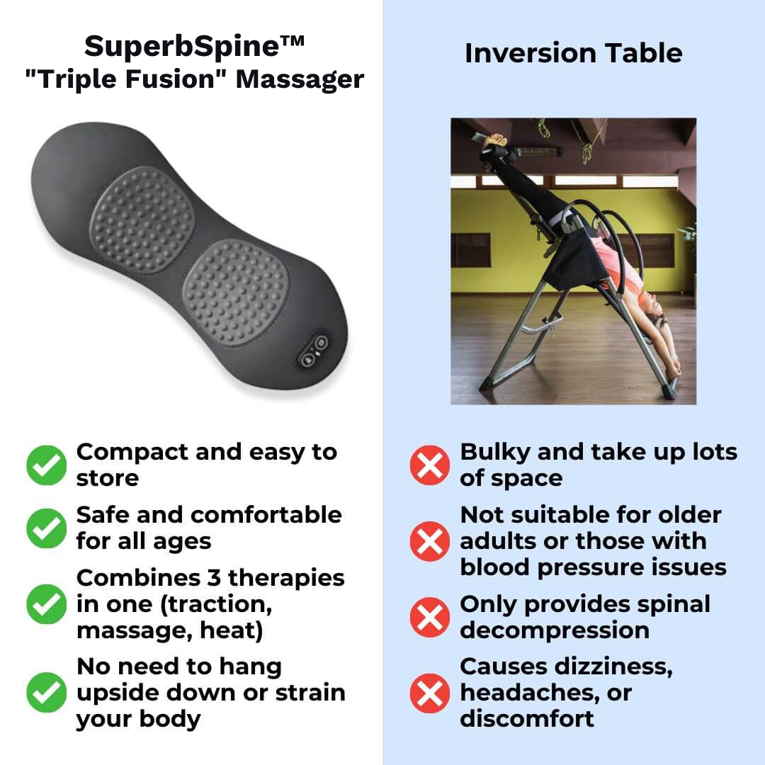 SuperbSpine™ Triple Fusion Massager