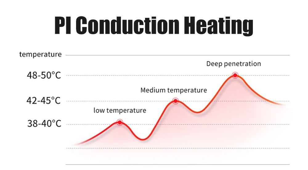 Superb Heated Cupping System