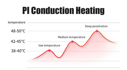 Superb Heated Cupping System